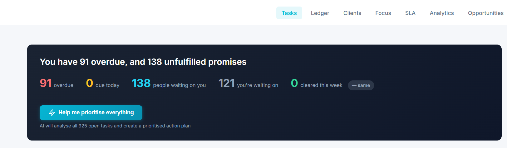 eSentinel dashboard showing overdue tasks, promises and prioritisation.