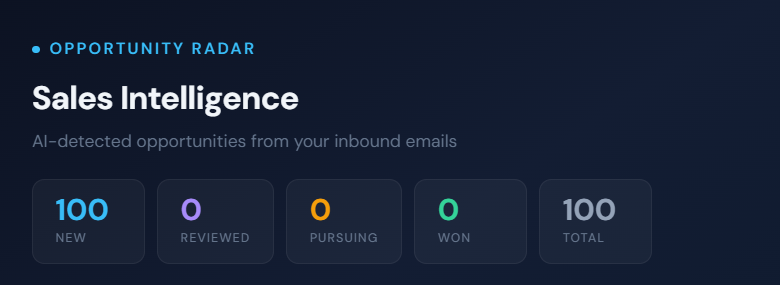 eSentinel sales intelligence dashboard showing opportunities detected from email.
